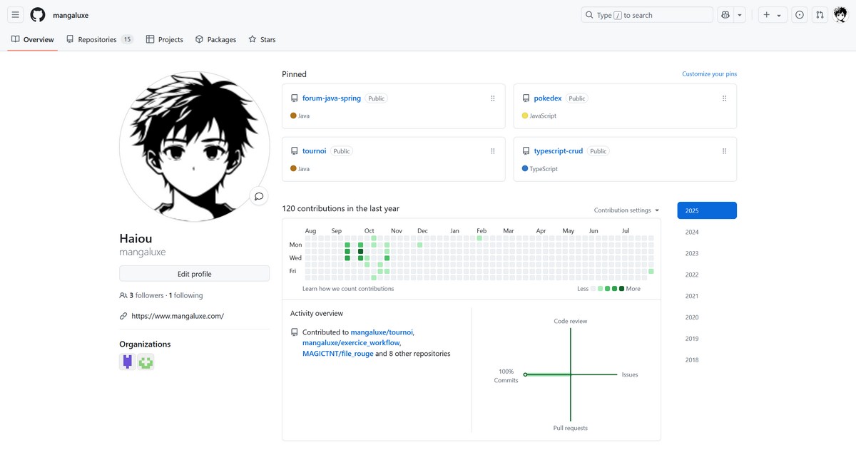 Github Mangaluxe